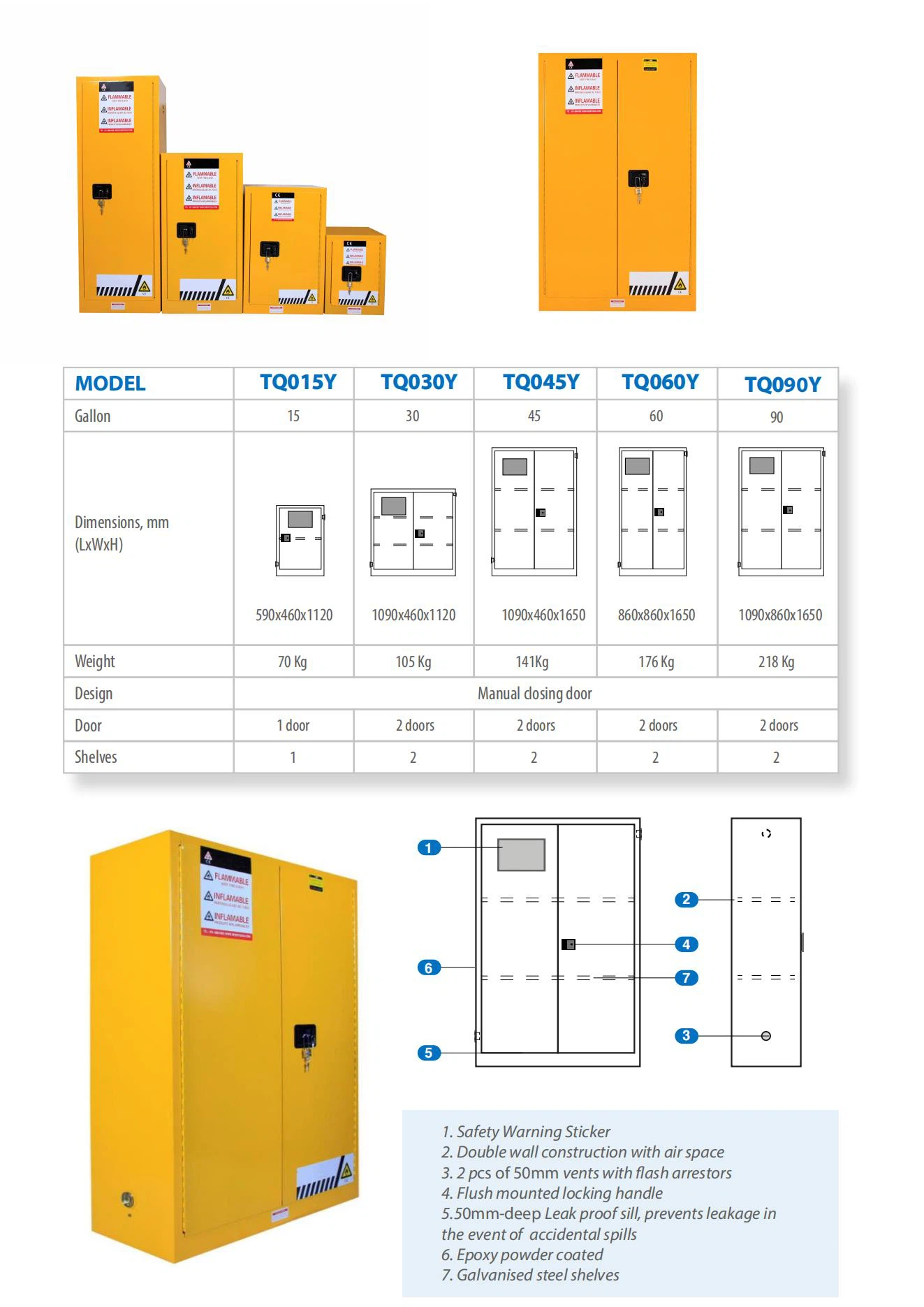 Safety Storage Cabinets
